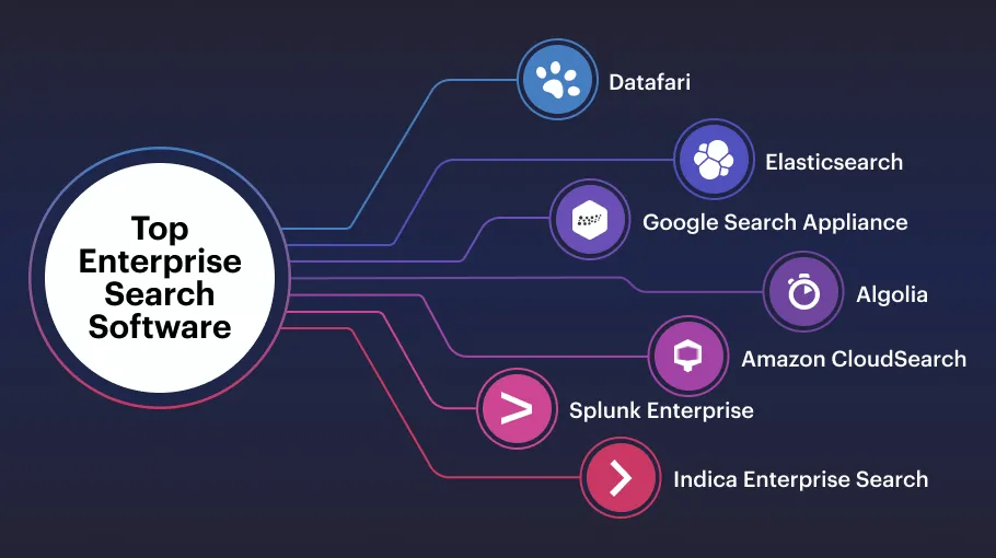 enterprise search platform
